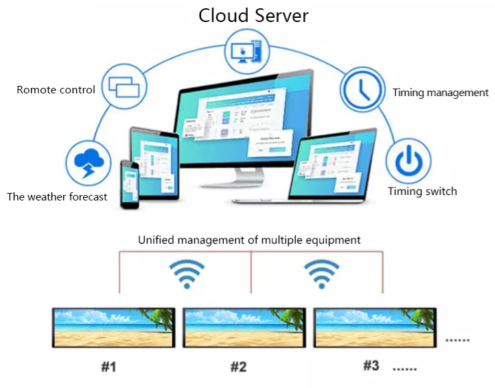 remote control of stretched LCD bar display